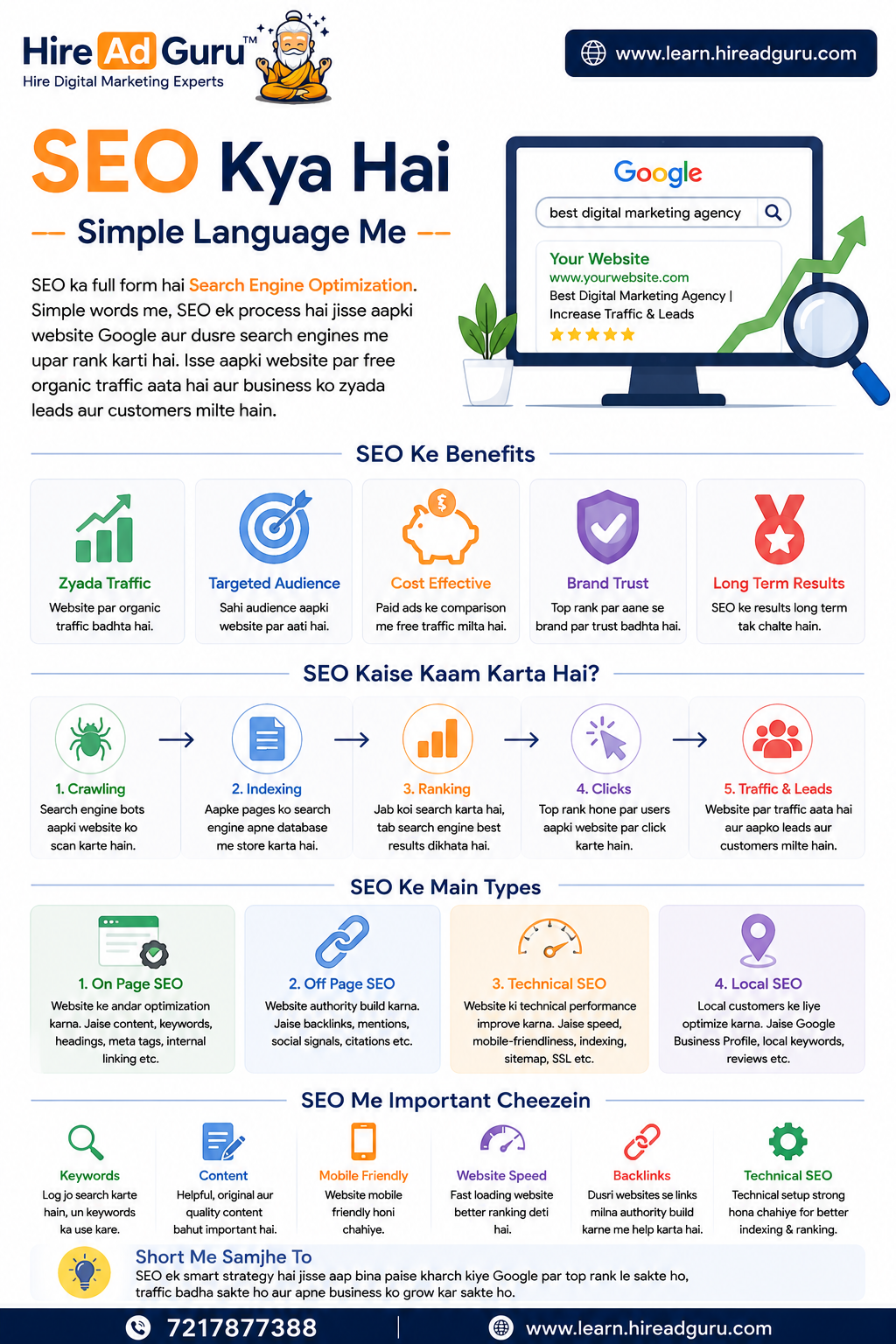 SEO Kya Hai Simple Language Me