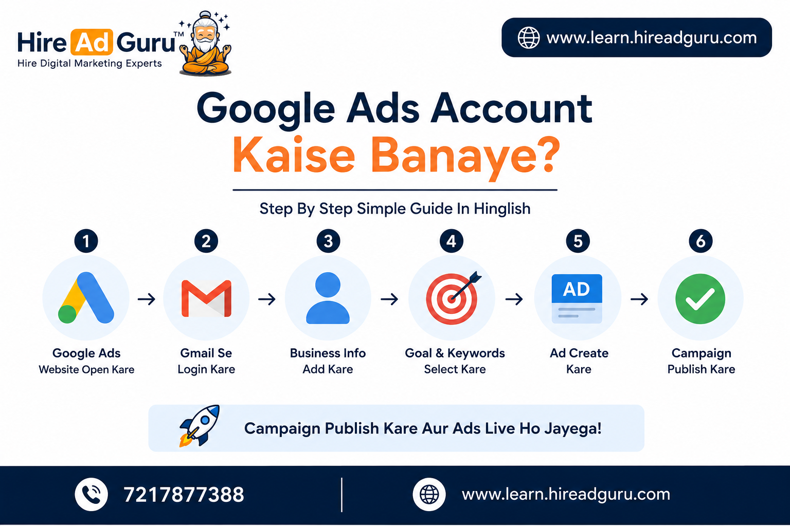 Google Ads Account Kaise Banaye