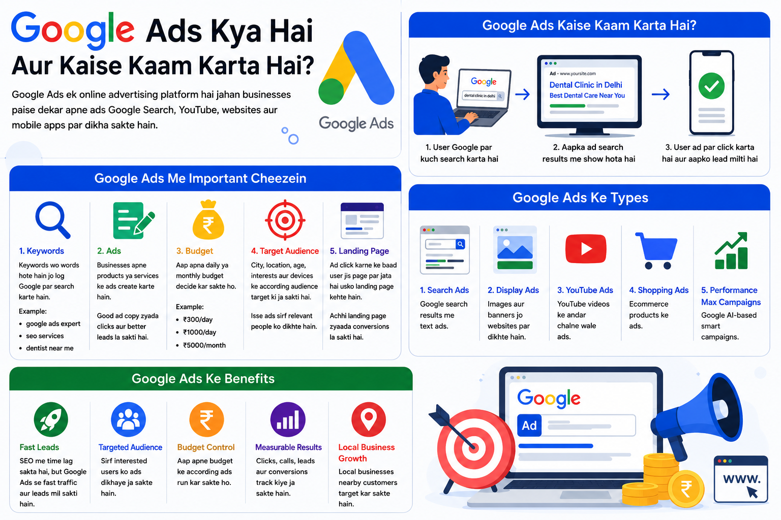 Google Ads Kya Hai Aur Kaise Kaam Karta Hai